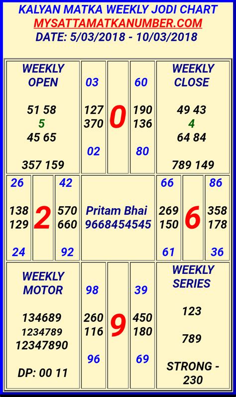 What do the red numbers in the Kalyan panel chart stand for The red numbers displayed in the charts are Kalyan Satta Matka results. . Kalyan guessing pakka chart